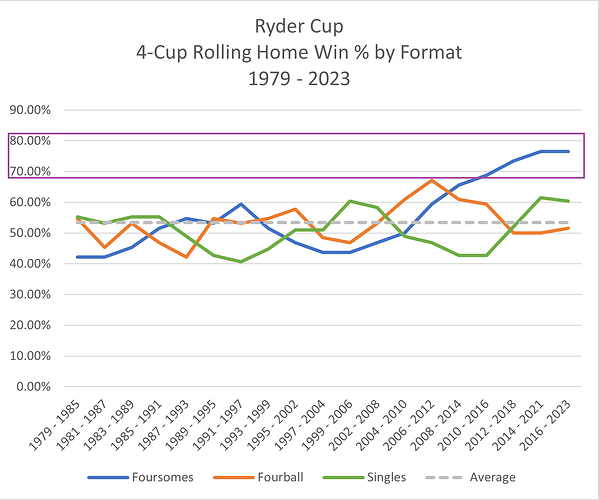 Ryder Cup 4somes