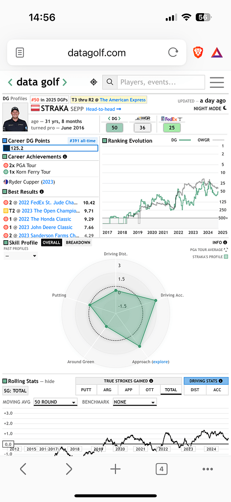 Career DG Points Ranking Website Issues Suggestions Data Golf Forum