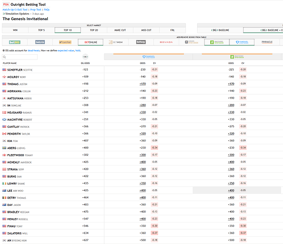 Outright Betting Tool — Mozilla Firefox