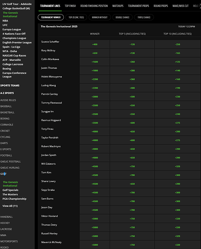 Top 10 _ The Genesis Invitational _ DraftKings Sportsbook — Mo