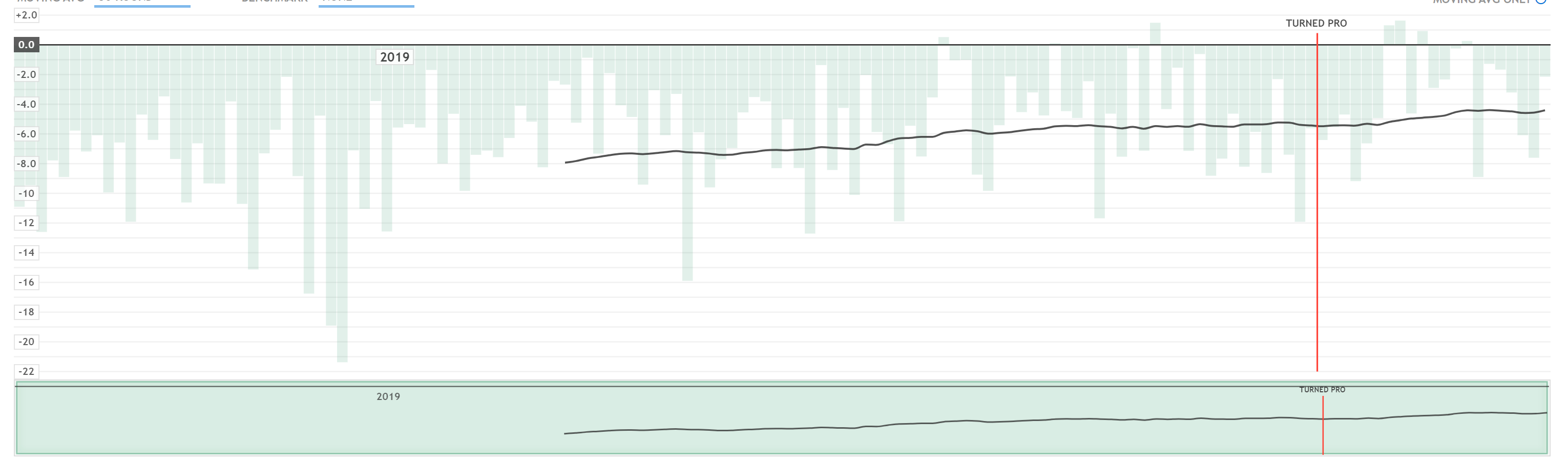 Shergo Al Kurdi Data Golf Forum