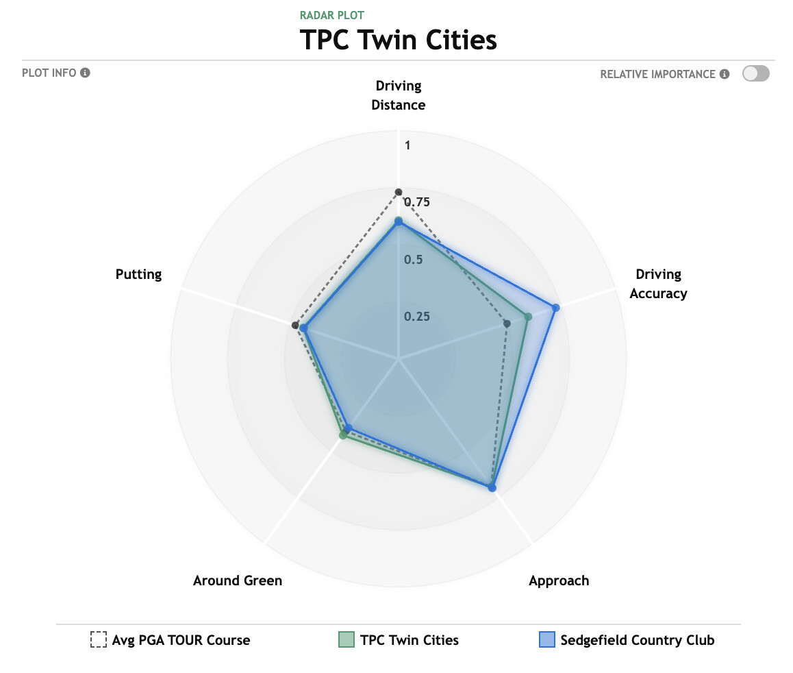 What s The Point Of The Course Fit Tool General Discussion Data 
