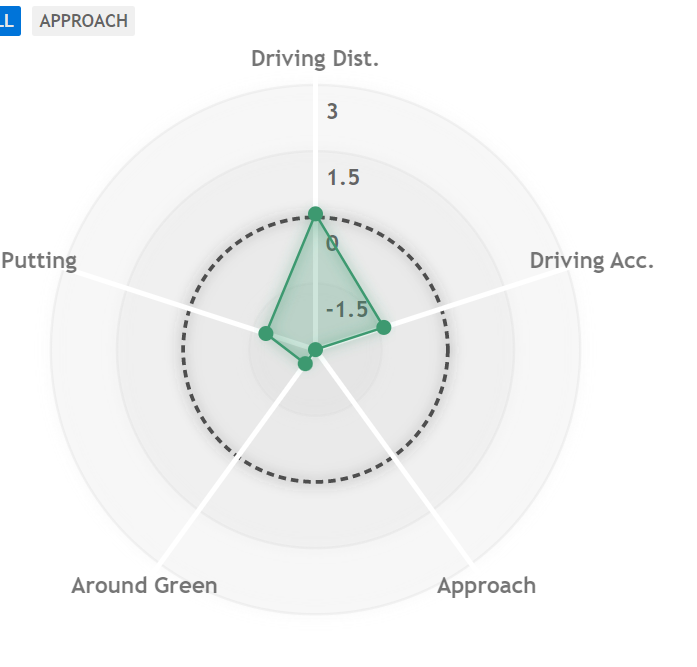 Shergo Al Kurdi Data Golf Forum